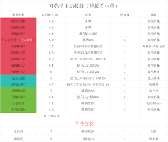 这就是江湖六弟子如何搭配使用