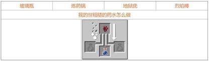 我的世界药水合成表图2025版