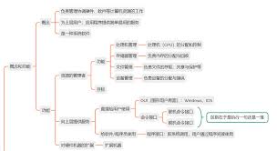 电脑操作系统有几种位