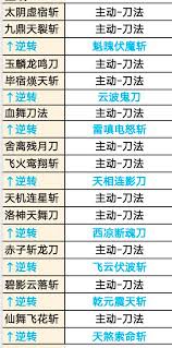 这就是江湖剑修如何进阶