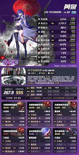 崩坏星穹铁道黄泉毕业面板是什么