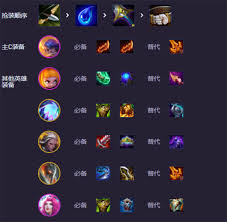 云顶之弈s14福牛杀皇阵容怎么搭配