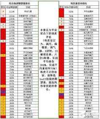 这就是江湖毕业刀法怎么获取