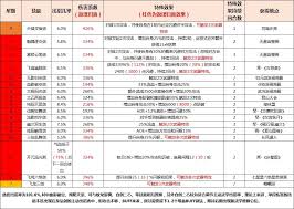 这就是江湖腿过楚无敌能出十二连环坞吗