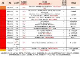 这就是江湖破御篇进阶攻略是什么