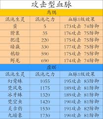 想不想修真攻打各界需要多少防御值