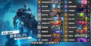 炉石传说32.0决斗骑卡组代码是什么