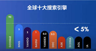 2025年浏览器排名是什么