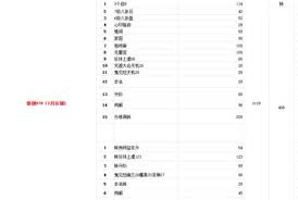 这就是江湖语言攻略有哪些