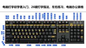 电脑键盘功能基本知识有哪些
