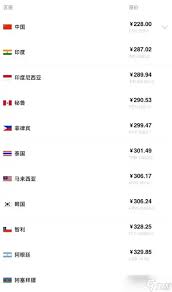 天国拯救2全图纸与书籍控制台代码有哪些