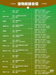创造与魔法饲料配方有哪些