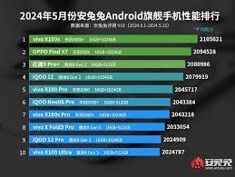 安兔兔如何查手机生产日期
