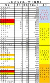 这就是江湖天阙阁氪金攻略是什么