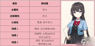 学生时代罗晓纯属性如何