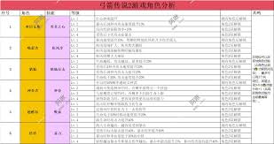 弓箭传说2亚历克斯技能强度如何