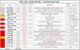 这就是江湖钝器（棍）弟子技能如何选择