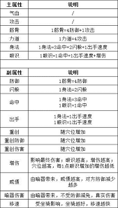 这就是江湖金身升满后有什么属性