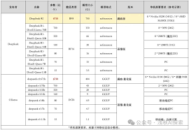 deepseek满血版和残血版有何区别