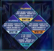 狼人杀第五赛季总决赛怎么玩