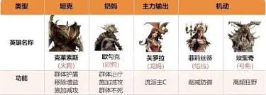 龙息神寂火系队伍如何搭配