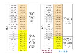 想不想修真活气果的作用是什么