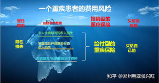 支付宝相互宝如何报销费用