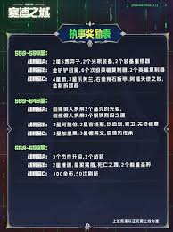 云顶之弈s14执事是否只能交易一次