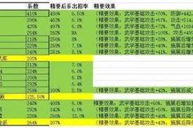 这就是江湖金票兑换如何量化进度