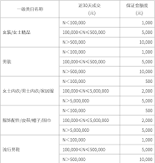 2025年入驻天猫店需要哪些条件