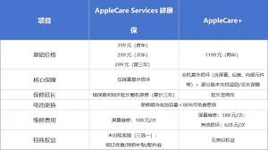 Apple care换屏幕价格是多少