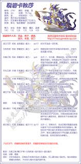洛克王国岩鳞蜥蜴侠技能表是什么