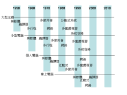 电脑操作系统有哪些版本