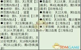 想不想修真万年铁精有什么作用