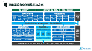 如何写网络自动化运维实施方案