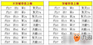想不想修真聚灵阵怎么升级最佳