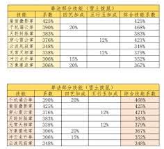 这就是江湖三象归元怎么理解
