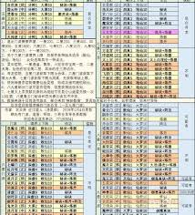 想不想修真五行聚灵阵合成次数是多少