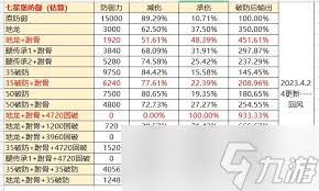 这就是江湖不动枪卓不群怎么玩