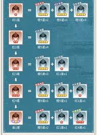 三千幻世升星表是什么
