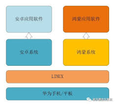 安卓系统切换到鸿蒙系统要注意什么