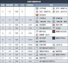 博德之门3风流剑客游荡者如何升级解锁能力