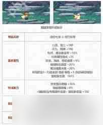 DNF2025五一套至尊宠物属性是什么