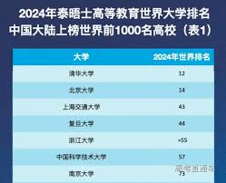 高考直通车如何查看大学排名
