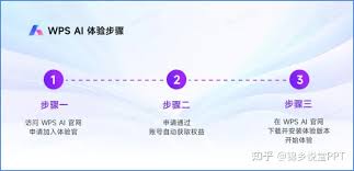 手机版WPS AI高级功能免费开放吗