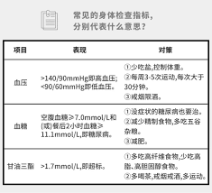 健康山西微服务如何查询检验报告