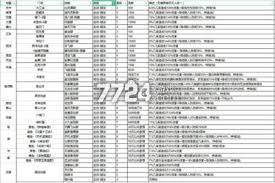 这就是江湖2024年最新版本腿心法怎么选