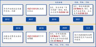 鸿蒙OS系统支持哪些机型最新消息