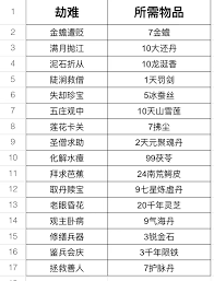 这就是江湖萌新如何玩六道轮回