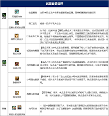 DNF人造神版本审判毕业选什么装备